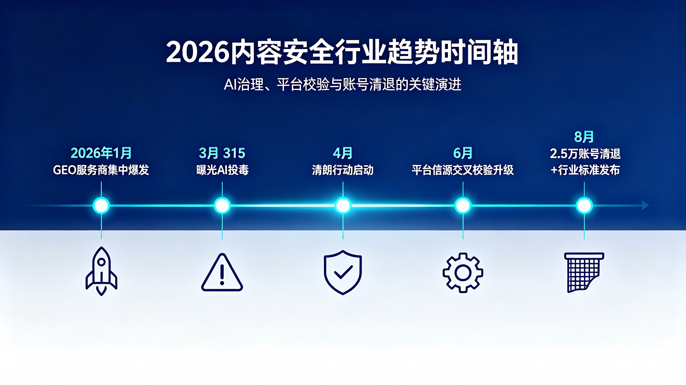 2026年GEO行业从爆发到洗牌，企业如何不被淘汰？