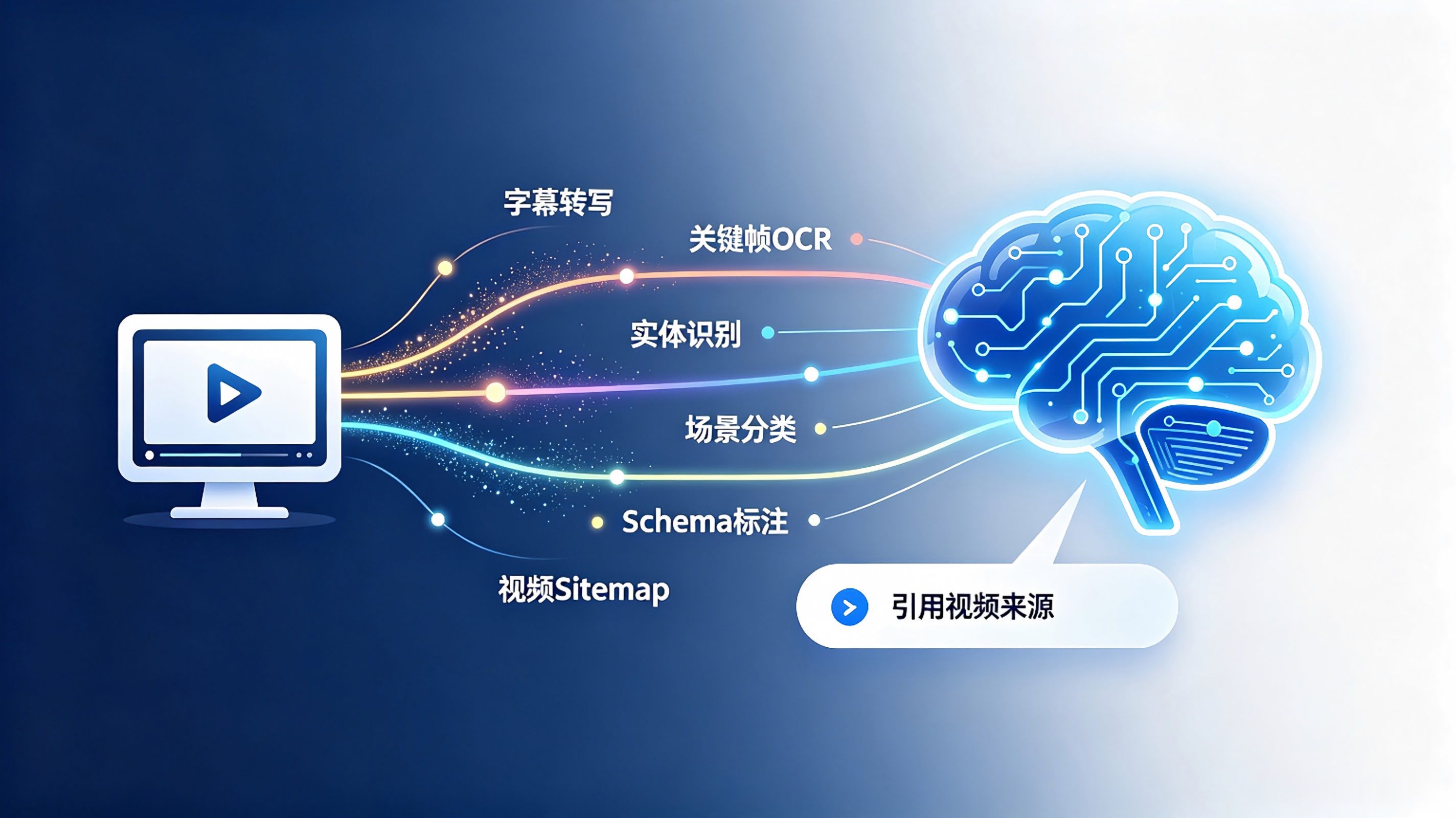 视频和图片怎么做GEO优化？2026年多模态AI引用实操指南