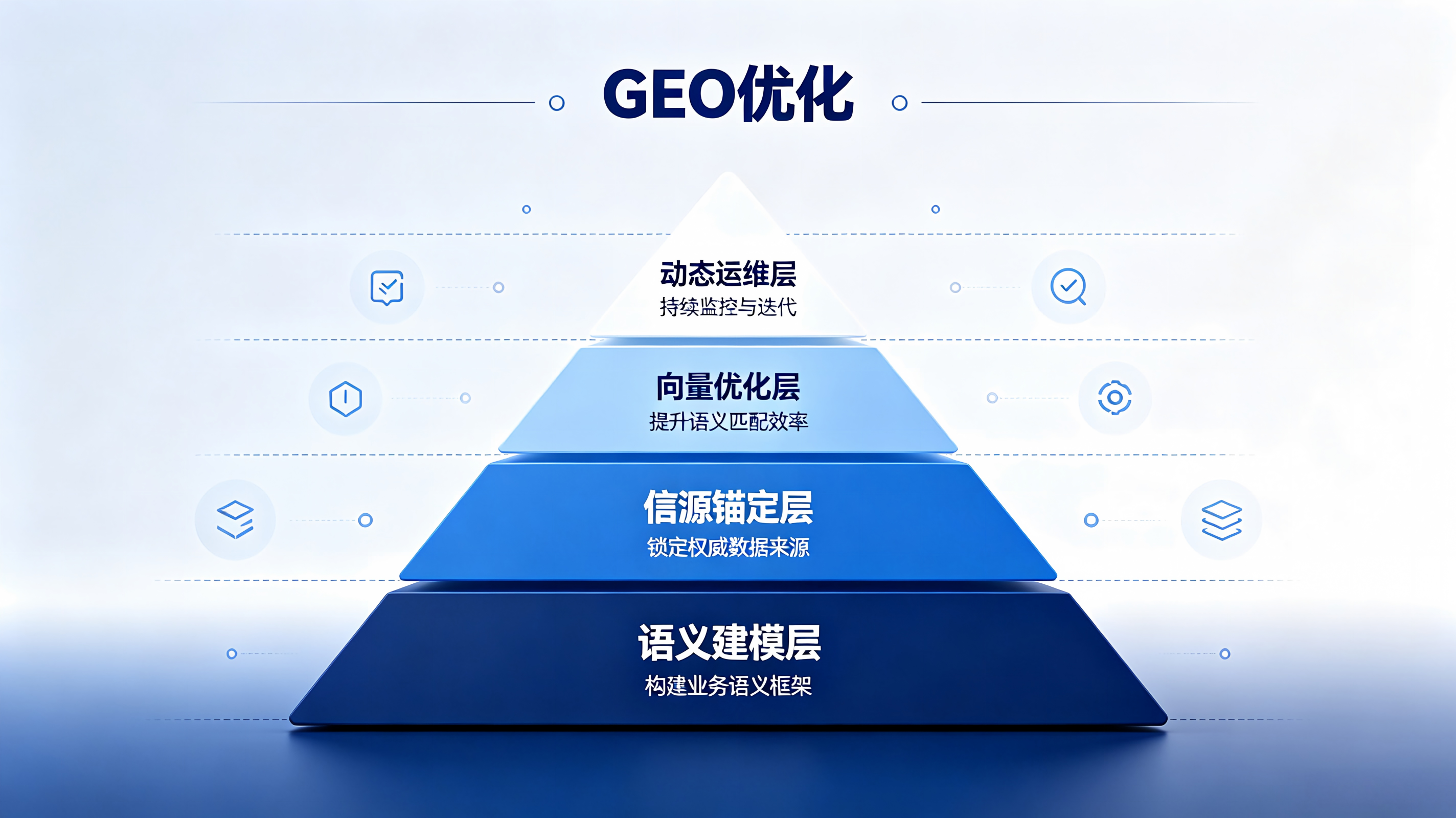 AI搜索时代，如何让大模型“首选”你的品牌？汉梵数科GEO全链路服务解析